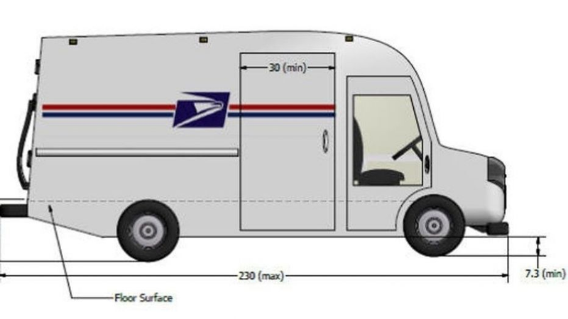 Credit USPS